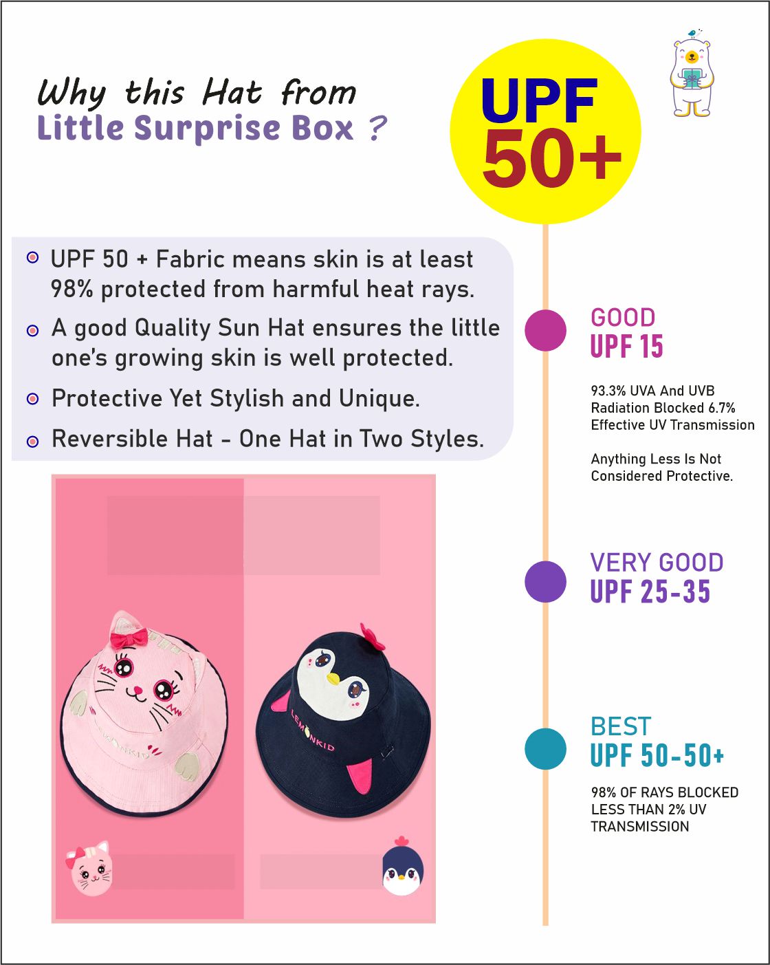 Pink & Navy Dual Side Reversible Sun Hat with UPF50+ for Toddlers& Kids