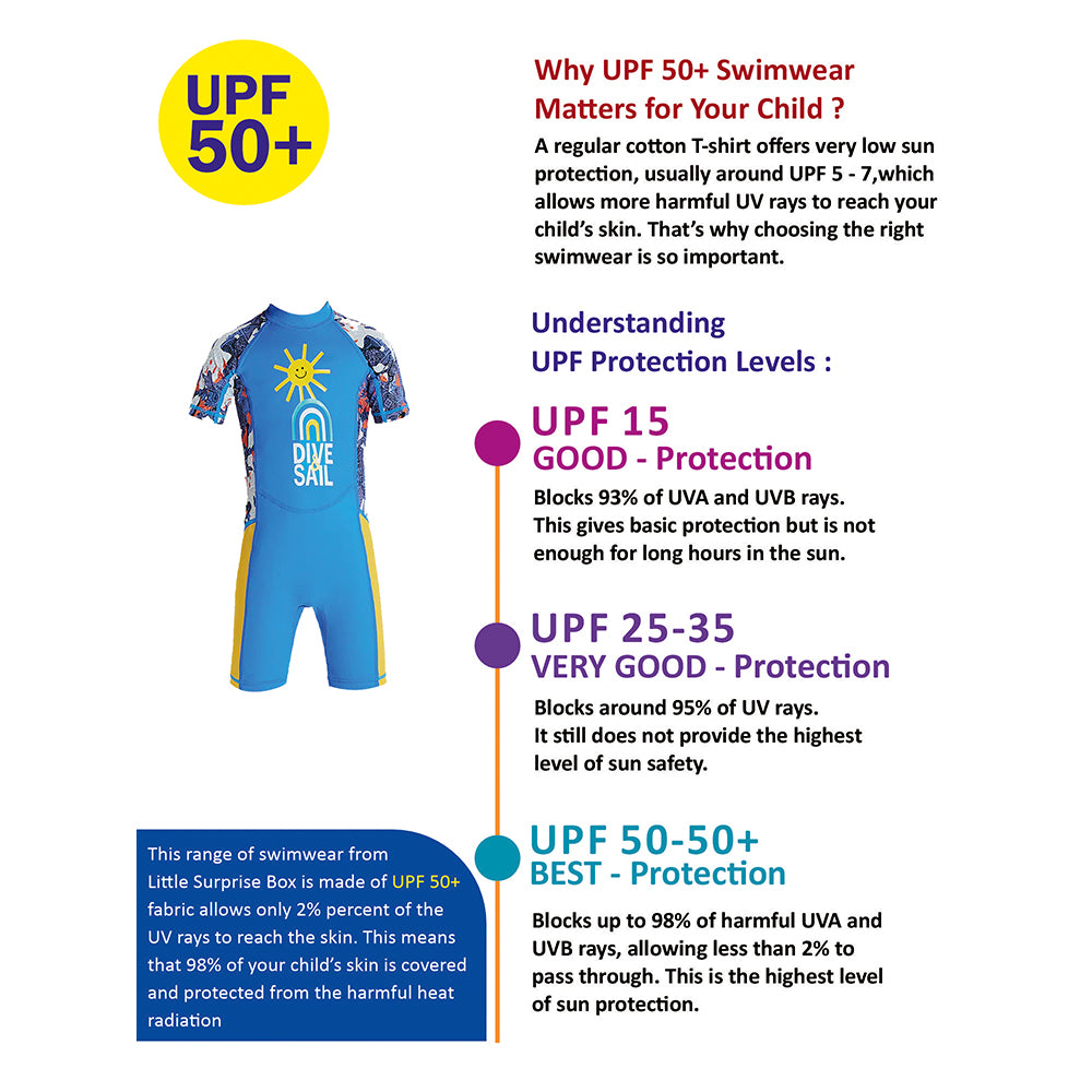 Half Sleeves Unisex Swimwear Sky Blue+Yellow Sunshine Printed Knee Length,UPF 50+ with Free Washbag